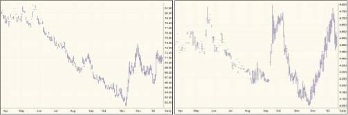Металлы в цвете и в слитках