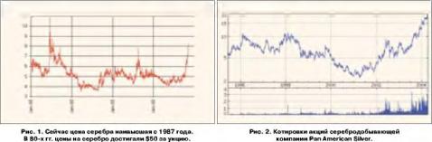 ������ � ������� � ���������� �����