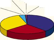 ������ � ������� � ���������� �����