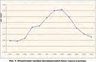 ������ � ������� � ���������� �����