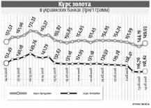 ����� ������� - ��������� �������