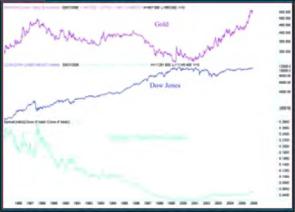 А ты не забыл прикупить немного золота - Михаил Чекулаев