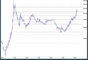 А ты не забыл прикупить немного золота - Михаил Чекулаев