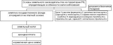 Практика местного налогообложения за рубежом.