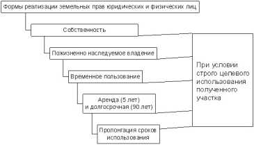 Практика местного налогообложения за рубежом.