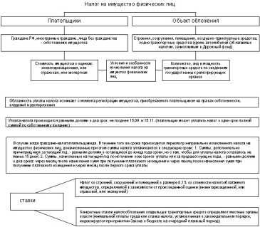Практика местного налогообложения за рубежом.