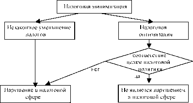 Принцип приоритета экономического содержания