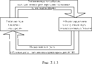 Принцип приоритета экономического содержания