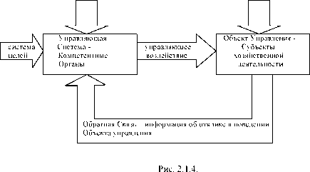 Принцип приоритета экономического содержания