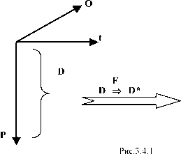 �������������-������������� �������������� ��������