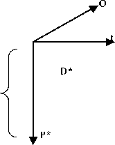 Информационно-аналитический инструментарий методики