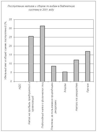 ������ � ����� � ��������� ������� ������� �������