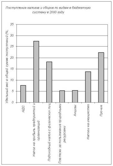 ������ � ����� � ��������� ������� ������� �������