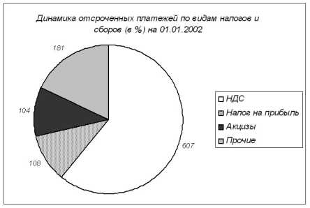 ������ � ����� � ��������� ������� ������� �������