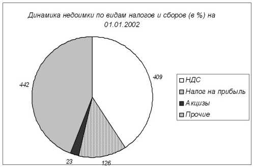 ������ � ����� � ��������� ������� ������� �������