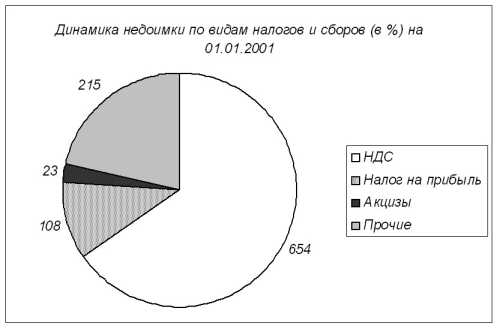 ������ � ����� � ��������� ������� ������� �������