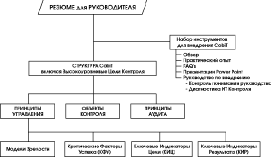 ���������� � ����� ��. �������� CobiT