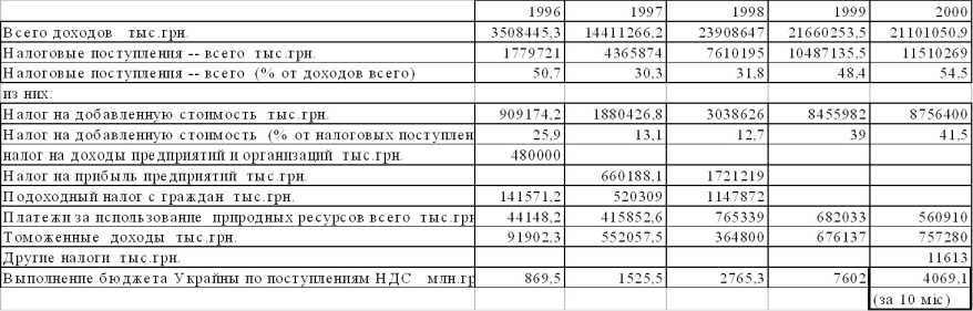 �������� �. �. - ����, ������ � ����� ��������������� ����������� ������� ���