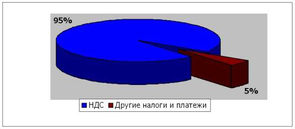 �������� ������������ ���������� �������� � ��������