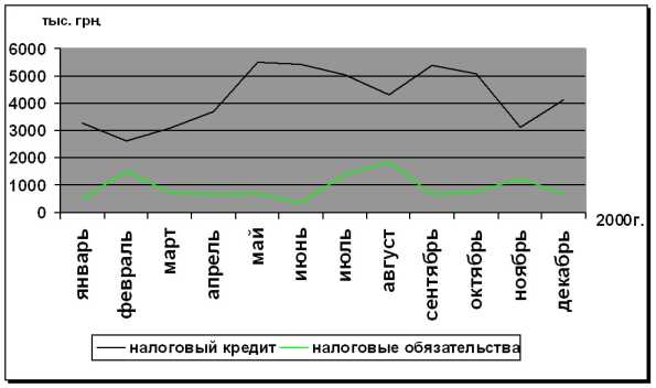 �������� ������������ ���������� �������� � ��������