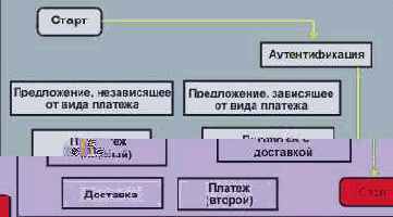 ������� ���������� ��������������