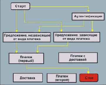 ������� ���������� ��������