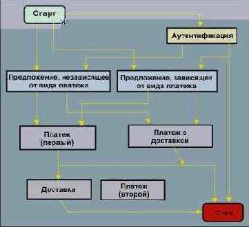 ������� ���������� �������