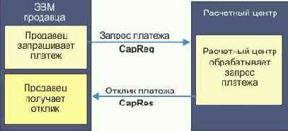 ������� (Thumbprints)