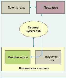 ����� �������