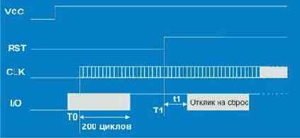 �����-����� EMV