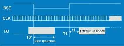 �����-����� EMV