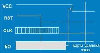 �����-����� EMV