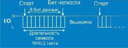 �����-����� EMV