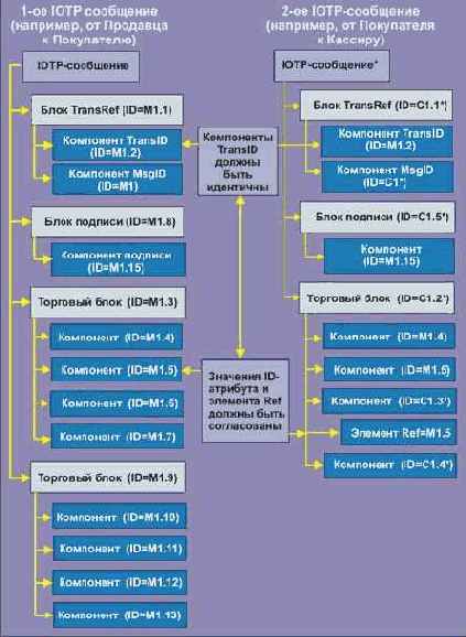 ������� References