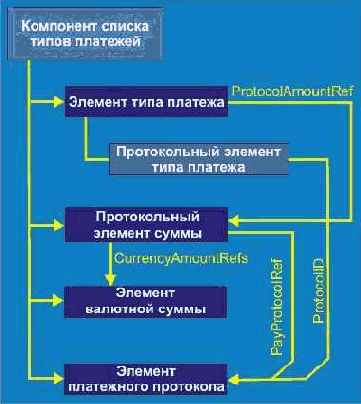 ��������� ������ ����� ��������