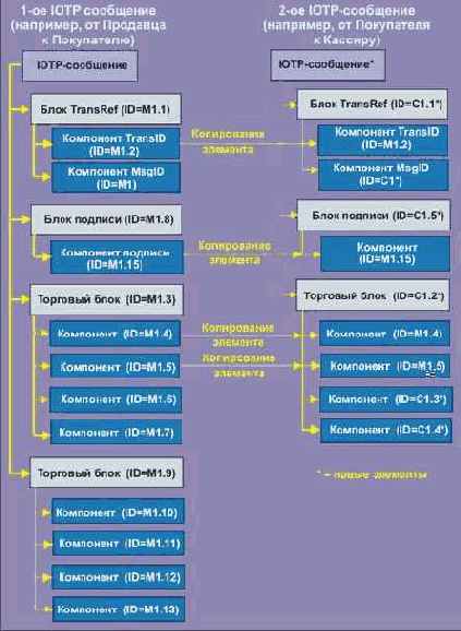 ������������� ID-���������