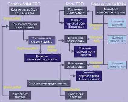 ������� IOTP