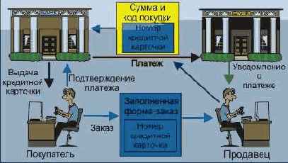 ���������� �������� ����������� �������� SET