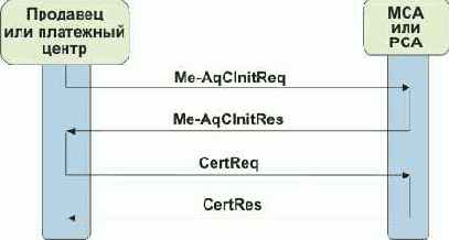������� (Thumbprints)