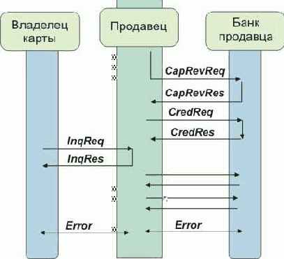 ������� (Thumbprints)