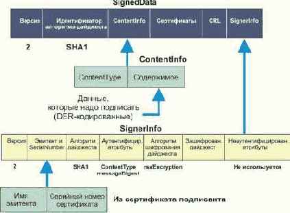 ���������� �������� ����������� �������� SET