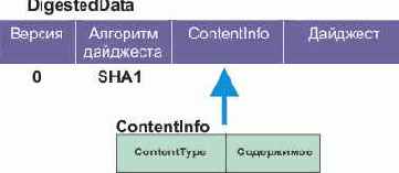 ���������� �������� ����������� �������� SET