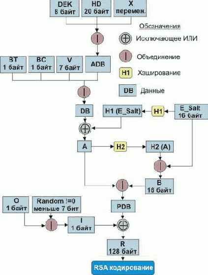 ������� (Thumbprints)