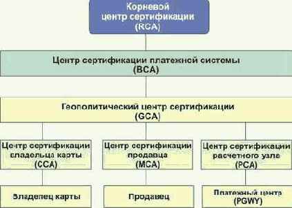 ������� (Thumbprints)