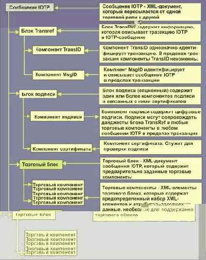 �������� �����