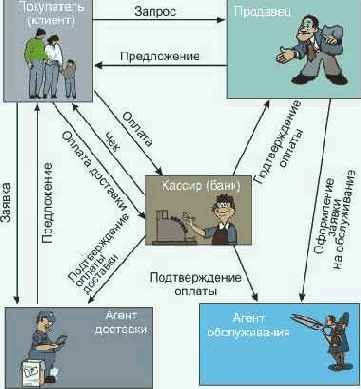 �������� ����