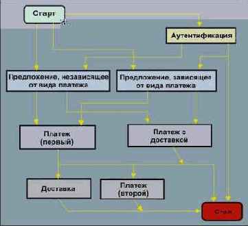 ���������� �������������� � �������