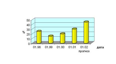 ����������� ��������� ����������� ����� ����������� ����