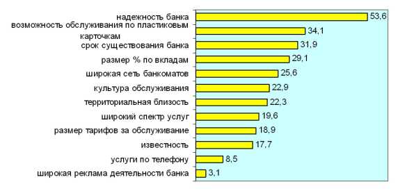 ����������� ��������� ����������� ����� ����������� ����