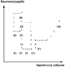 ��������� ��������� � ������� ���������� ������